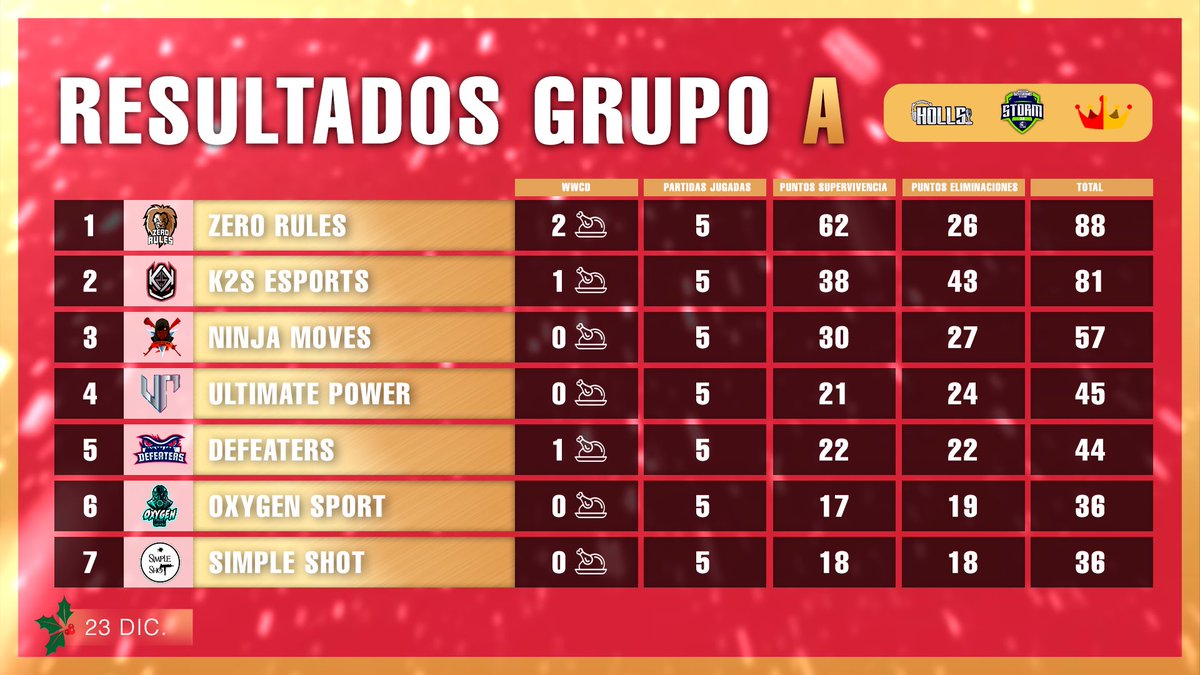 PUBG MOBILE Spain tweet media
