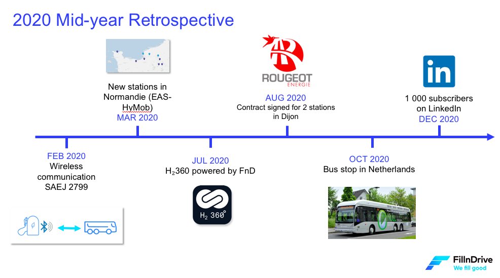 FillnDrive tweet media