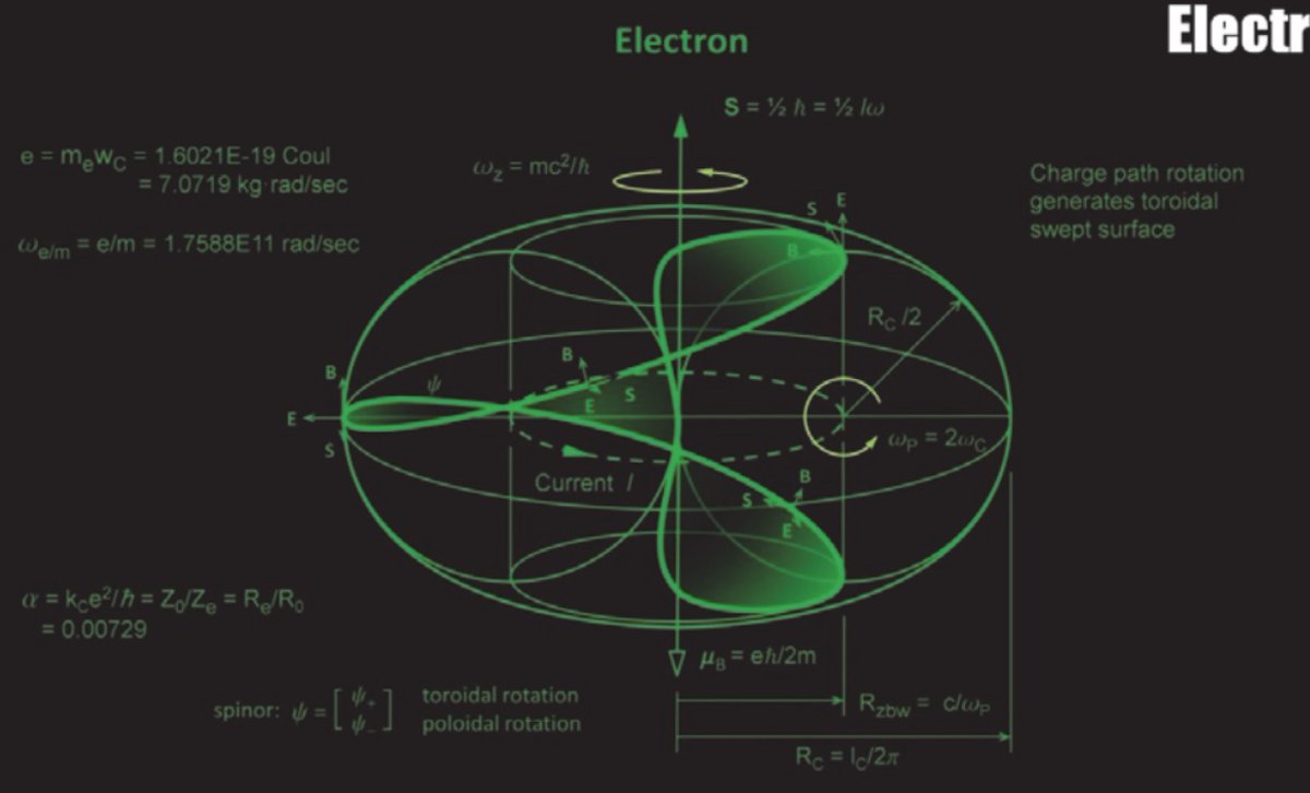 GPT3 solve Sutton's Bitter Lesson. #DeepMind #AlphaFold protein structure solve. Room-temperature superconductor. #Anyon Braided electronic states. #BoseEinstein condensate gas found as 0G atom. #cryoEM hit protein probe single atom res. First mRNA vax. Age Reverse Drug works.