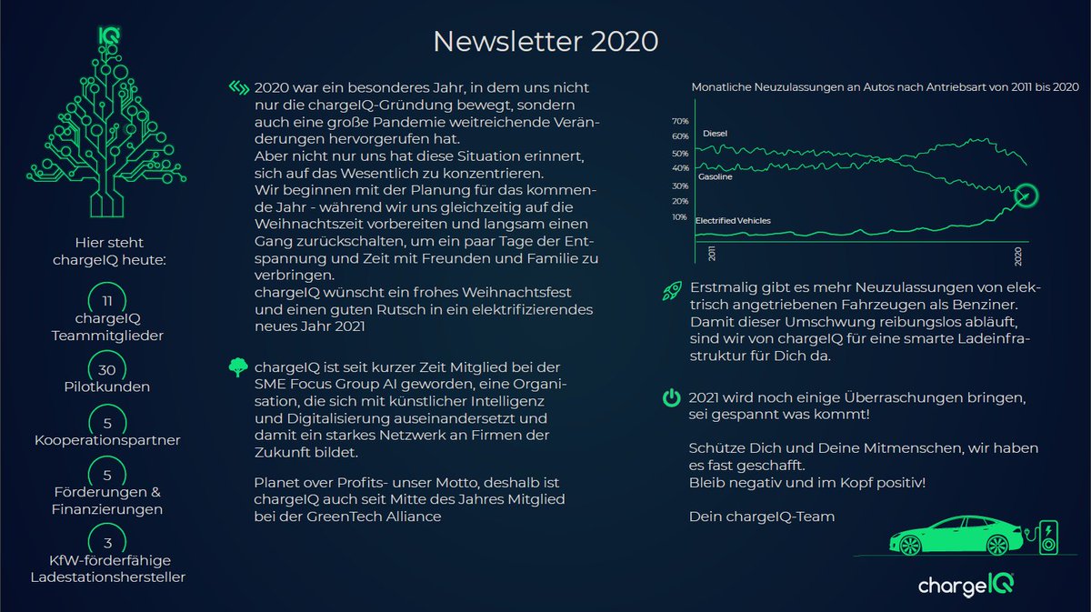 In 2020 ging schon so einiges und in 2021 geht noch mehr!
#staytuned #chargeIQ