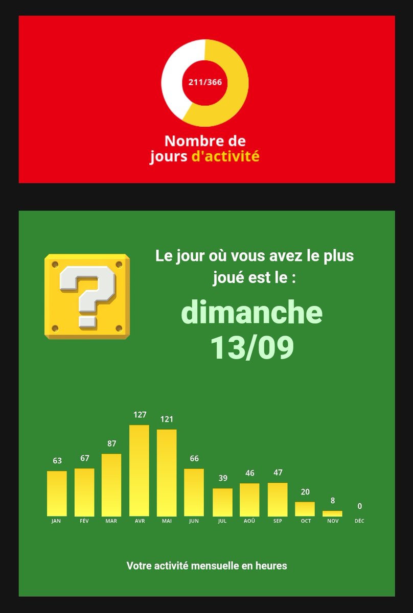 ShirayukiPoulpe's tweet photo. J'avoue que je suis curieuse, j'aurai aimé savoir c'était quoi le jeu que je jouais le 13/09 parce que ça me parle pas x) #Switch2020 https://t.co/naTYVBDafn