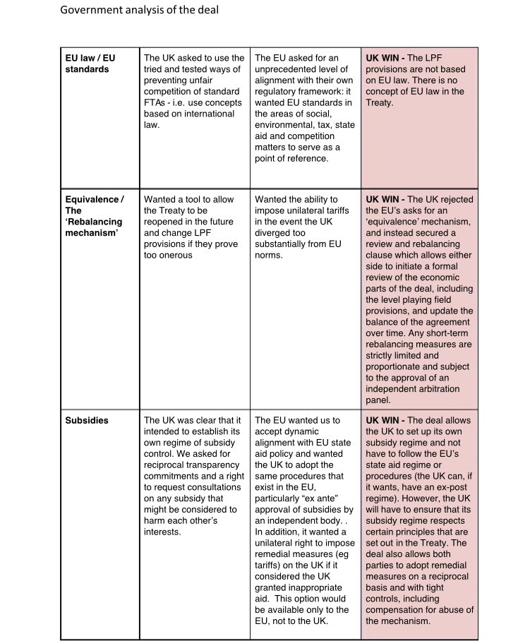 It appears the UK did heavily reduce the EU's ask on subsidies. It can even choose to have an "ex post" regime if wants to. That means it doesn't need to set up a regulator to evaluate subsidies in advance. But here's the thing. It would be better if it did have a regulator 1/