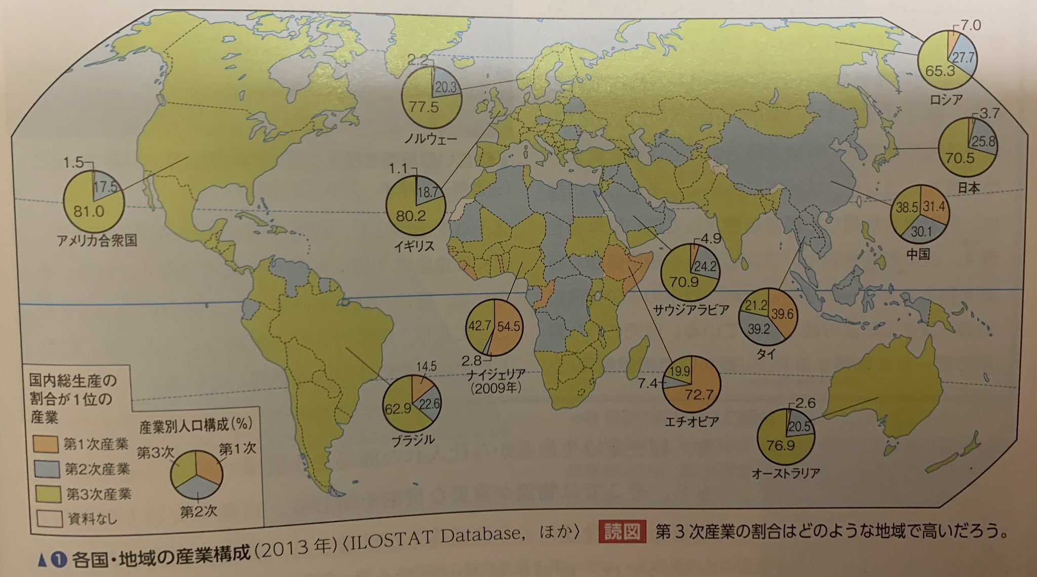 地理おた部 高校地理お助け部 共通テストまで後24日 各国の産業構成について学習しましょう ポイント ぺティ クラークの方則 産業は経済成長とともに 一次 二次 三次というように変化していくこと そのため途上国は一次産業 先進