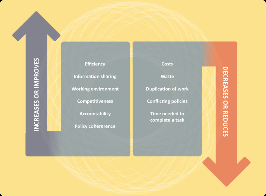 5/ In this regard, Government will upscale the change management strategy & fully implement the Whole of Government Approach.