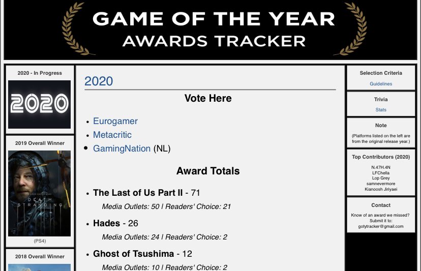 Game of the Year 2019 – Overall Winner