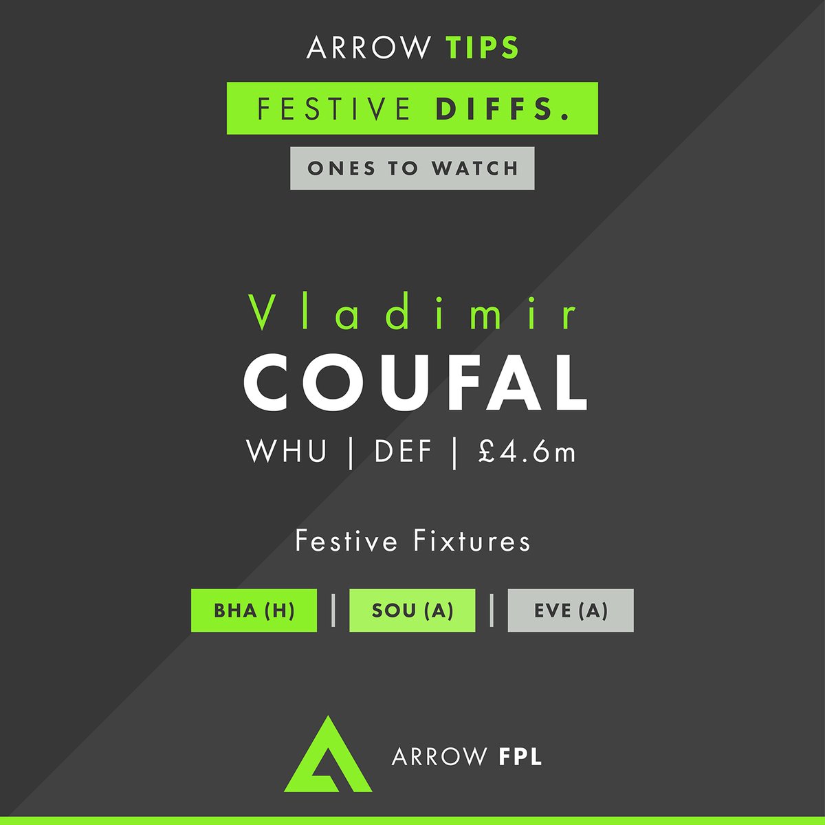  A FESTIVE THREAD — Defenders Ahead of a packed Christmas schedule, we’ve selected the top 3 differentials for each position So, what do you think of the following suggestions?! Who else do you think should feature? (cred.  @dalewetter) #FPL  #FPLCommunity