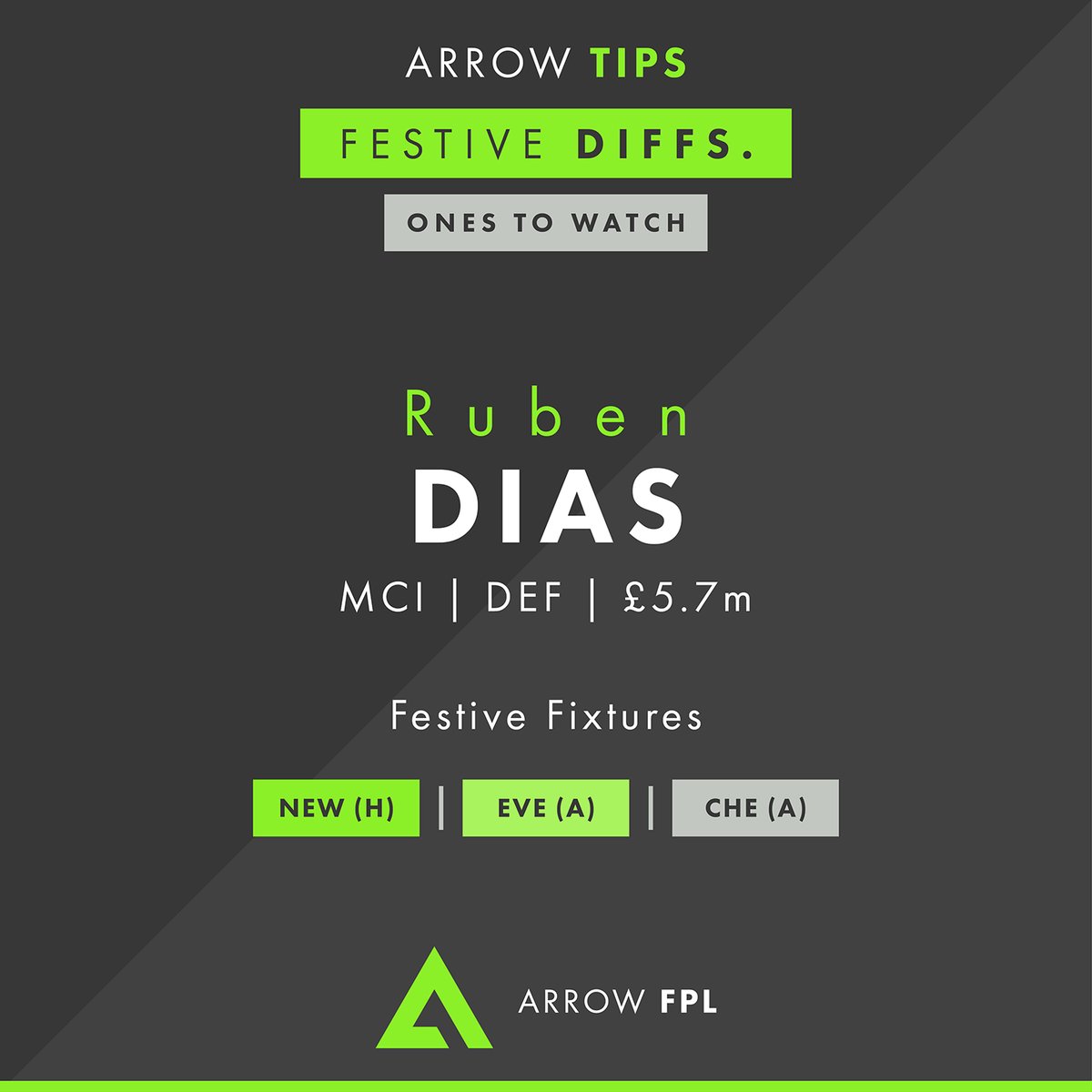  A FESTIVE THREAD — Defenders Ahead of a packed Christmas schedule, we’ve selected the top 3 differentials for each position So, what do you think of the following suggestions?! Who else do you think should feature? (cred.  @dalewetter) #FPL  #FPLCommunity