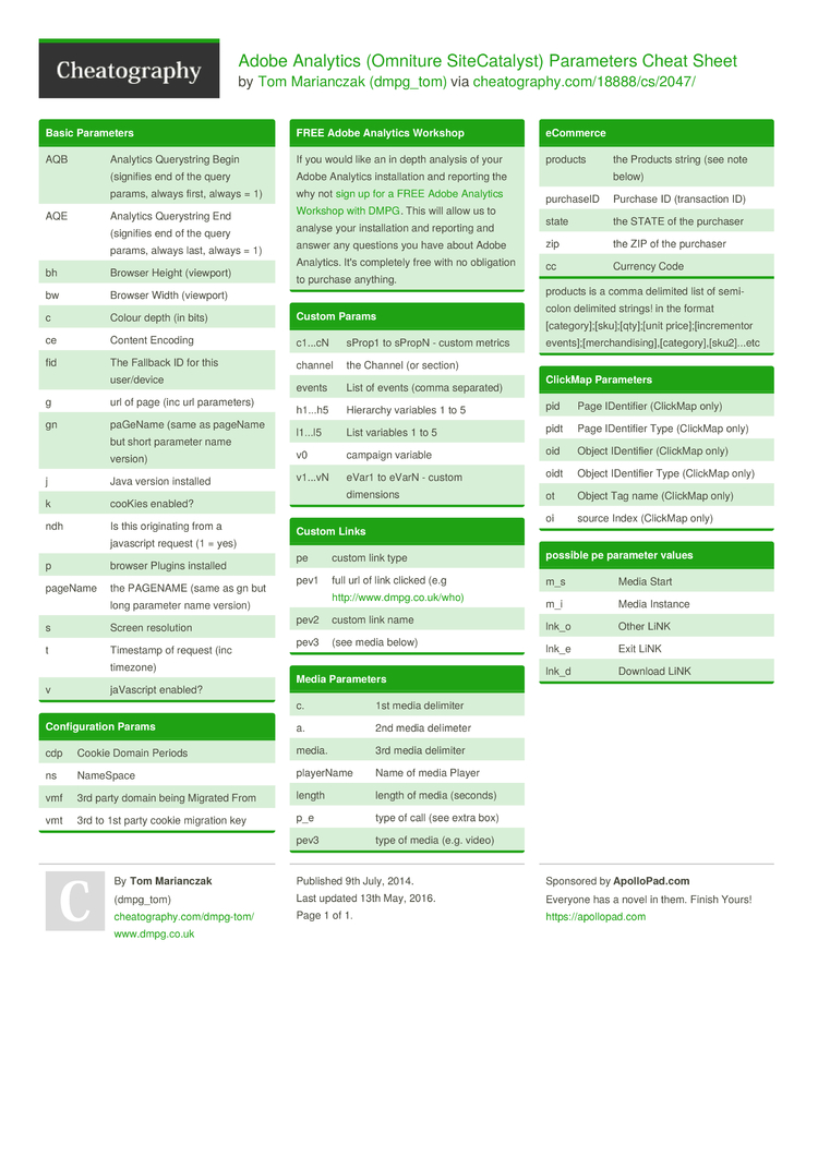 adobe analytics basics