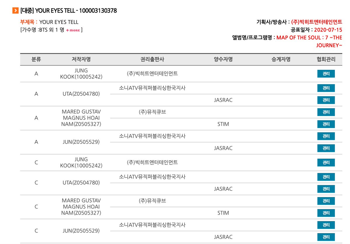 let me show you how KOMCA and the album notes will credit on the same song. here are the KOMCA credits for Your Eyes Tell, they denote Jungkooks participations on the lyrics and composing