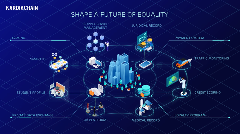 The Vietnamese Prime Minister recently recently placed crypto & blockchain in its top-5 priorities https://coingape.com/vietnamese-prime-minister-puts-crypto-among-the-top-5-technology-priorities/Ho Chi Minh City ( @KardiaChain's base of operation) announced it is developing a blockchain-oriented framework for smart cities https://cointelegraph.com/news/ho-chi-minh-city-to-develop-blockchain-regulations-for-smart-cities