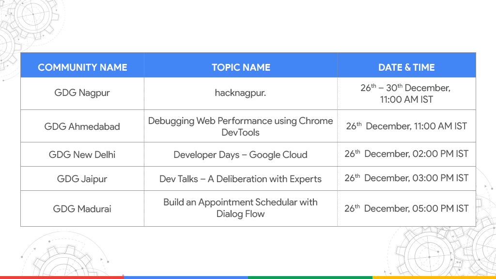 Here are some knowledge-packed sessions lined up for you, this Saturday, December 26th:

<a href="/GDGNagpur_/">GDG नागपुर</a>👉 gdg.community.dev/events/details…

<a href="/GDGAhmedabad/">Google Developers Group Ahmedabad</a>👉 gdg.community.dev/events/details…

<a href="/gdg_nd/">GDG New Delhi</a>👉 gdg.community.dev/events/details…

<a href="/gdgjaipur/">GDG Jaipur</a>👉 gdg.community.dev/events/details…

<a href="/gdgmadurai/">GDGMadurai #devfestindia2021</a>👉 gdg.community.dev/events/details…