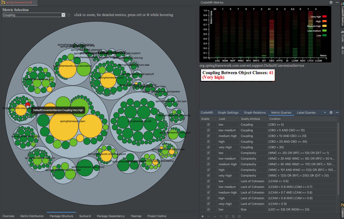 CodeMR_'s tweet image. Visualise your software on a single picture
For more info visit codemr.co.uk
#codemetrics
#softwarequality
#codequality
#goodcode
#codeanalysis
#cleancode
#bettercode