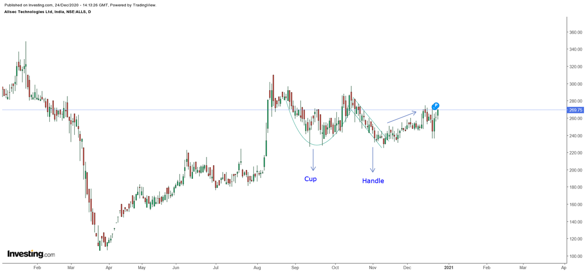 SanketPatni11's tweet image. #AllseCTech(DAILY)
1) Cup and Handle Pattern
2) Breakout Done
3) Continuation Of Uptrend

@chartmojo