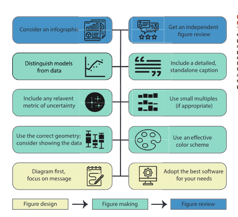 Principles of Effective Data Visualization: https://reader.elsevier.com/reader/sd/pii/S2666389920301896?token=A3034414F91EAE938010F5A5000904D0778E1E19A21AE10403B2AE049831DF933483F1381C952CEFFE681B7E58B43D20Nice article that provides a short list of elements to consider when creating data visualizations. I am going to try and expand on each element from a sport science perspective (where possible). THREAD: