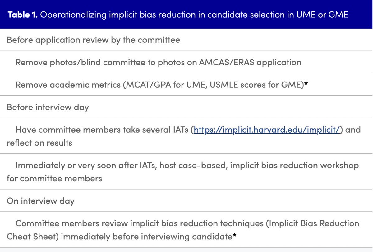 Next we have the perspective article "How Clinicians and Educators Can Mitigate Implicit Bias in Patient Care and Candidate Selection in Medical Education" from Quinn Capers IV  http://ow.ly/A9VM50CTXGj&nbsp;