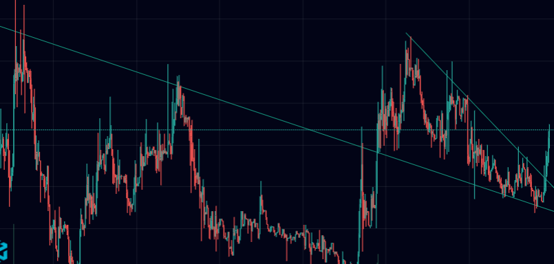  $DFD chart looks good