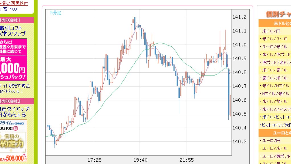 井口稔 ザイfx 編集部 Neko Iguchi Twitter