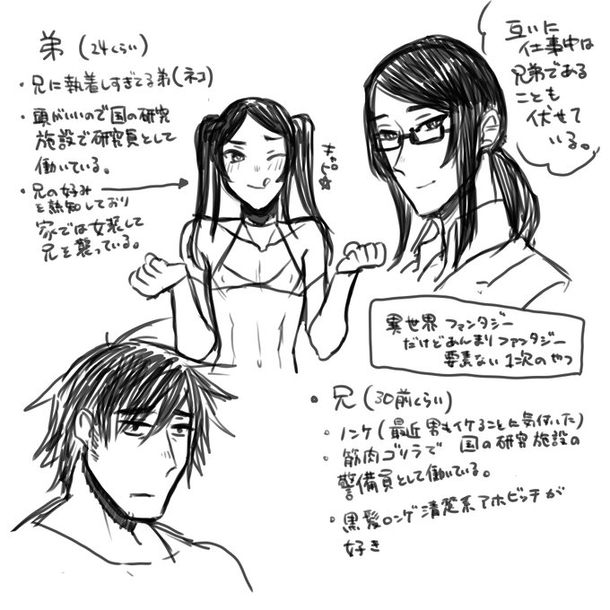 だいぶ昔に考えた子らだけど絵にしてなかった
クリスマスパワーに感謝 