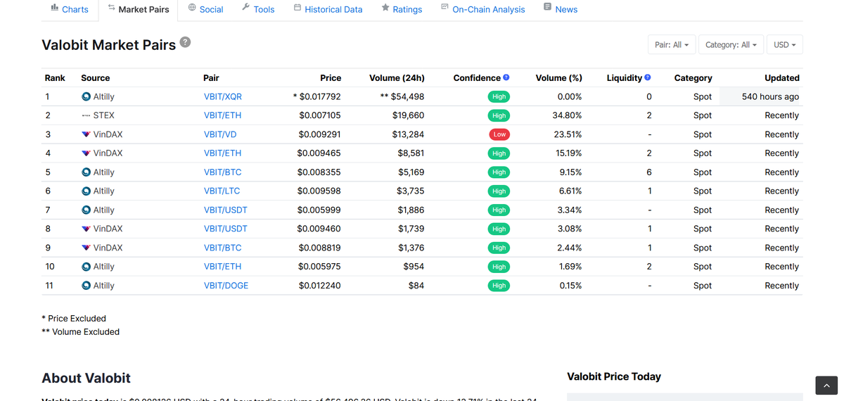 Valobitio's tweet photo. #VALOBIT #VBIT #VBITBTC https://t.co/g6DiRQBKbL