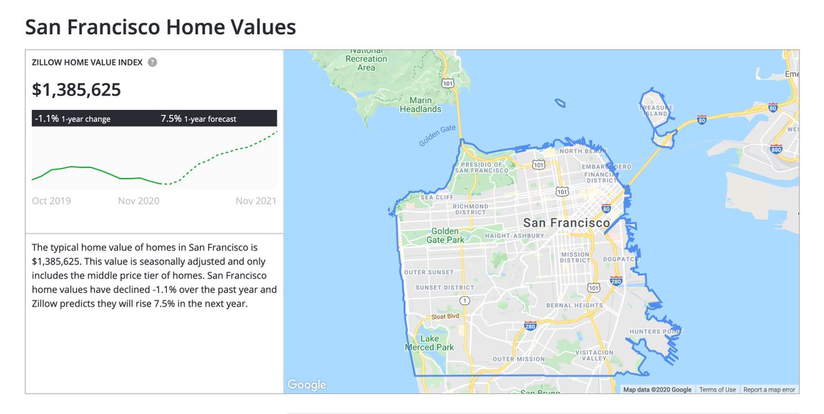 Prices seem to have dropped a bit for residential real estate, but barely. If anything, they just didn't rise as expected  https://www.zillow.com/downtown-san-francisco-san-francisco-ca/home-values/