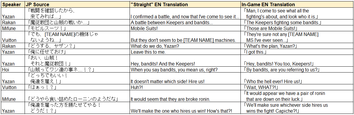 Here's an example from Super Robot Wars X. Yazan Gable has a gruff and salty speaking voice, and it's vital to convey that because it's his most defining trait.On the other hand, Shogun Mifune (an American turbo-weeb) talks like a stuffy samurai and uses loan words like ronin.