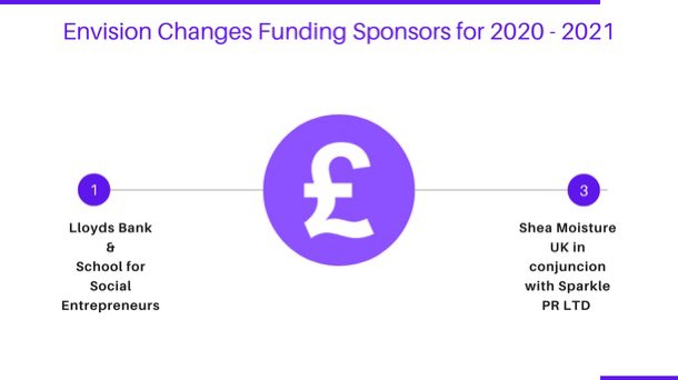 ChangesEnvision's tweet image. To everyone reading this, on behalf of all of us at Envision Changes. 
THANK YOU‼️For making our 2020 a memorable one. 

We have had plenty of successes this year, but here are some of our key achievements. Swipe to have a look at all we have accomplished with your support!