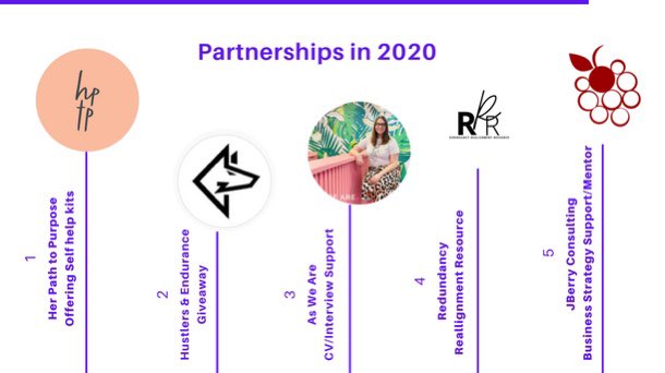 ChangesEnvision's tweet image. To everyone reading this, on behalf of all of us at Envision Changes. 
THANK YOU‼️For making our 2020 a memorable one. 

We have had plenty of successes this year, but here are some of our key achievements. Swipe to have a look at all we have accomplished with your support!