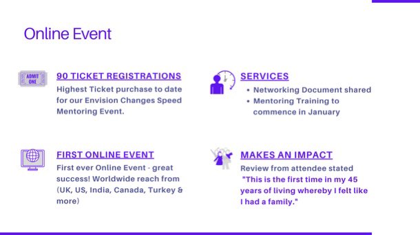 ChangesEnvision's tweet image. To everyone reading this, on behalf of all of us at Envision Changes. 
THANK YOU‼️For making our 2020 a memorable one. 

We have had plenty of successes this year, but here are some of our key achievements. Swipe to have a look at all we have accomplished with your support!