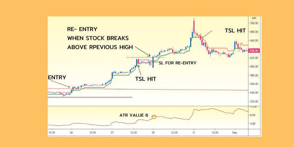 In below example Our tsl got hit , but the stock didn’t make a lower low and break above the swing high.For Re- entry sl can be decided according to either the swing point or use ATR or deciding sl.I use the 1.5 ATR away sl for re-entry.