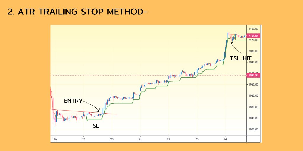 2. ATR TRAILING STOPS-In this method we use the ATR trailing stop indicator, This method is good as it uses volatility to decide the stop levels.