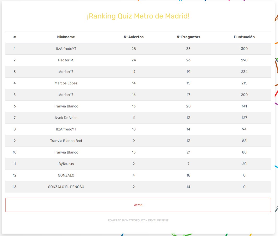 MetroMadridSim's tweet photo. Así va el ranking por ahora... 

🥇¡VA GANANDO @ItzAlfredoYT2 !

¿Alguien es capaz de superarle? 🤔
https://t.co/IKgL2iCxKv https://t.co/kRYiXNkr3e