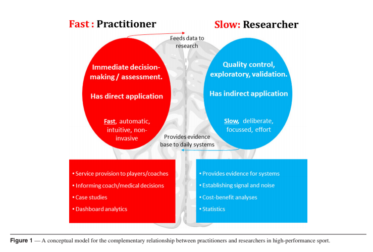 9. INFOGRAPHICS @HowellsDan and I touched on this briefly on a recent webinar. To summarise this part of the article I'll cite Coutts paper about "working fast and slow":  https://pubmed.ncbi.nlm.nih.gov/26752203/&nbsp;- FAST = automated reports- SLOW = infographics to summary findings