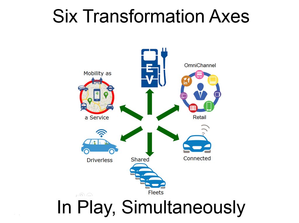 ViRKL's tweet photo. @PeteButtigieg 100% agreed.  The Global auto industry is being transformed by 6 #TransformationAxes What infrastructure is needed &amp; when is changing radically. .@FTA_DOT must collaborate with .@doescience 

.@AmazingChevVolt .@inKenGray .@rsmvision21 .@MunroAssociates .@technology .@BW .@WSJ https://t.co/MKmfGAJnwM