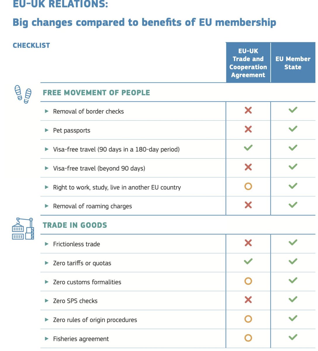 AlexTaylorNews's tweet image. Voilà pour info ce que la GB gagne (et surtout perd) dans le deal qu&apos;on vient de signer ..... 👇

... et pourquoi d&apos;autres devraient réfléchir par deux fois avant de quitter cette chose formidable qu&apos;est l&apos;UE ❤️🇪🇺 😀