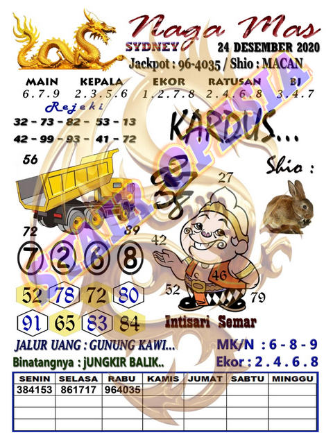 Uzivatel Na Twitteru Syair Sdy 26 Desember 2020 Https T Co Kqxjviqppb Uzivatel Na Twitteru Syair Sdy 26 Desember 2020 Https T Co Kqxjviqppb