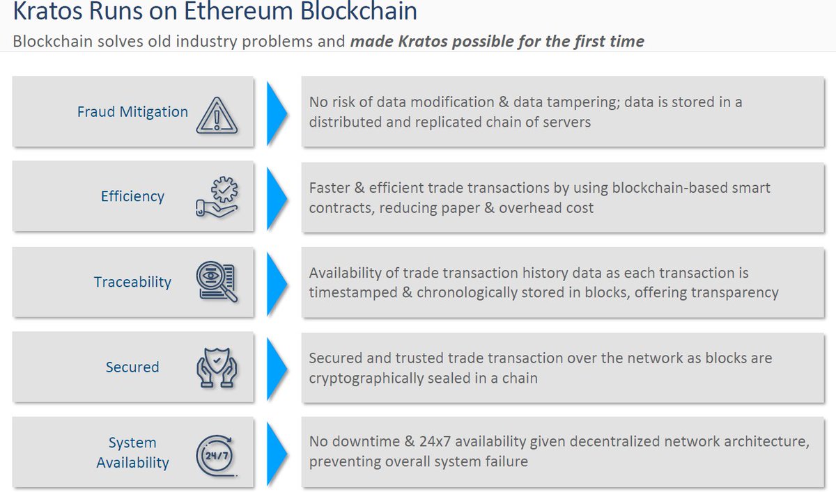 what does  $TRIT offer?