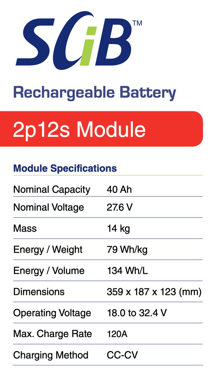 2/ credit to  @Gfilche who mentioned this type of battery in his video.What is the tradeoff with a lithium titanate battery vs lithium iron phosphate or nickel based chemistries?Lower energy density, higher cost, but higher power density.