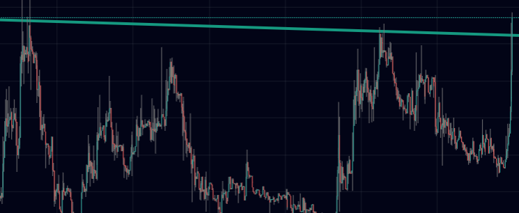  $DFD update: Buying pressure is strong,largest volume in one candle.this is a great thread about  $DFD if you missed: https://twitter.com/Privatechad_/status/1338840611256983552