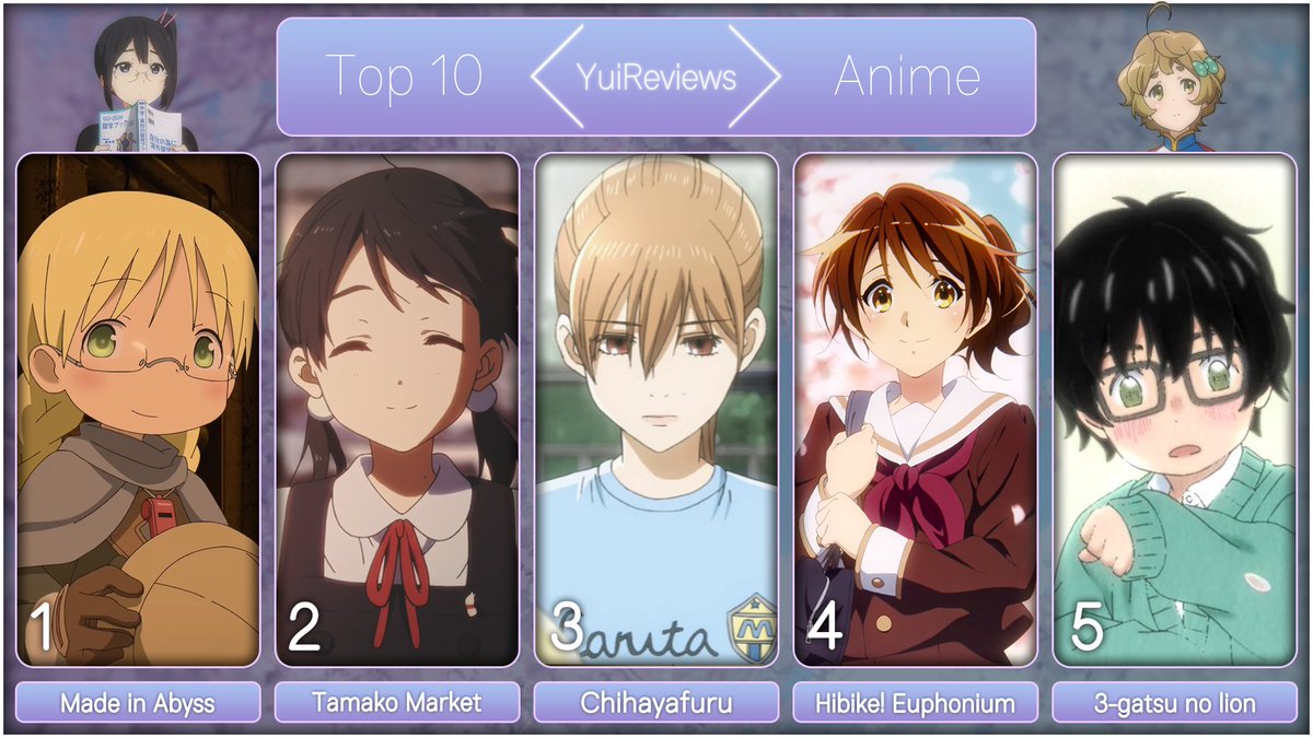 My top 10 favorite anime (part1)