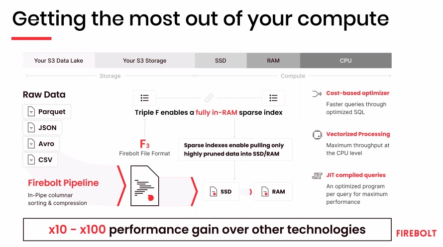 CDP_FST's tweet photo. Discover @Firebolt a new player in Cloud Data Warehouse to compete w/ @Snowflake @AWScloud @Google @Microsoft @Oracle @ActianCorp @Greenplum @RocksetCloud @Indexima @VerticaUnified @IBM @Teradata or @YellowbrickData https://t.co/g9gS4FfQZY #AWS #S3 #SQL #FastIO #FastQuery #ITPT https://t.co/7JGyTZMIgH