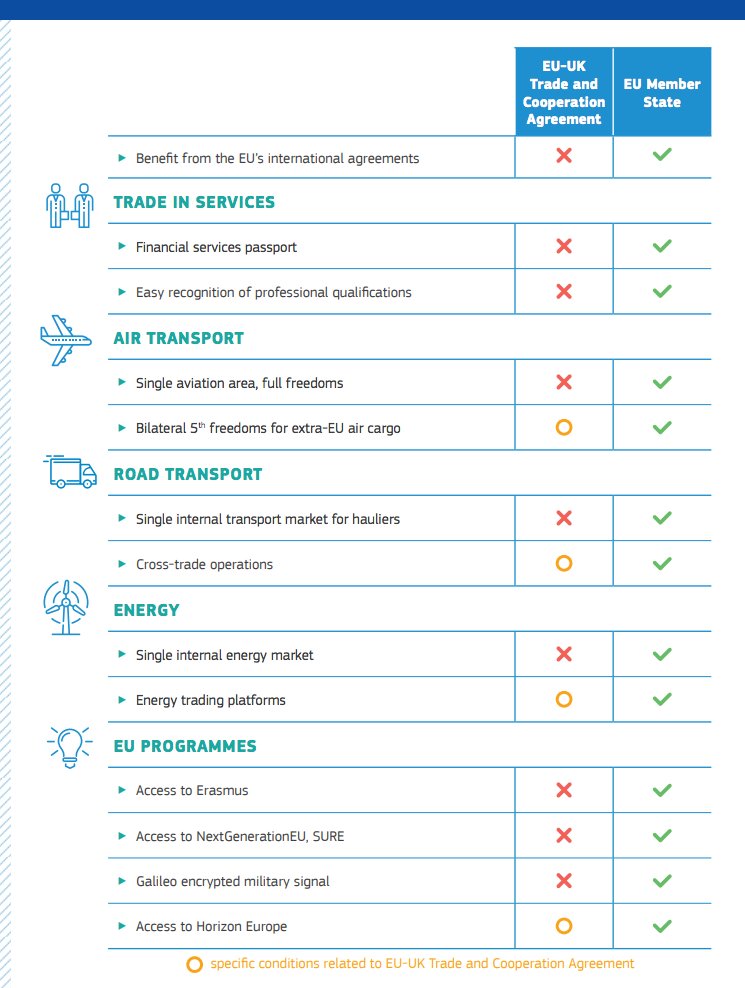 what Britain loses as a result of Boris Johnson's "comprehensive, Canada-style, free-trade deal" with the EU. 

Handy side-by-side chart from <a href="/EU_Commission/">European Commission</a>