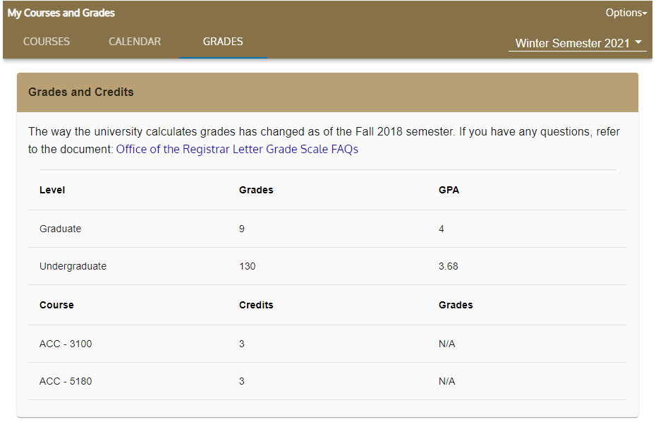 Grimbus_'s tweet image. Recently decided to take classes again winter semester, too much free time.. imagine. MBA with a concentration in accounting from @oaklandu lowkey just wanted to flex my grades tho. #Accounting #QuickFlex #Grizzlies
