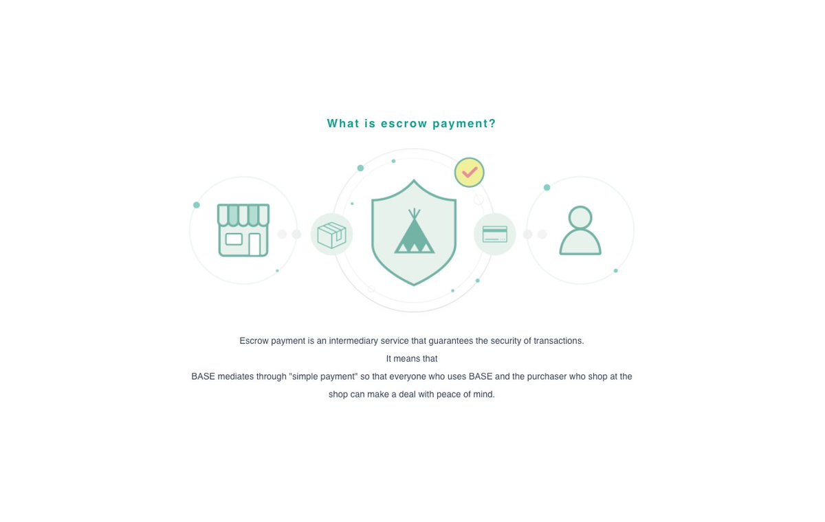  Products can then also be accessed through Base’s Shopping app which counts 7m users and 1.2m shops Setting up a Base-powered website is free (no set up costs or monthly charges) The online payment function has been created in-house and is called “Base Easy Payment”