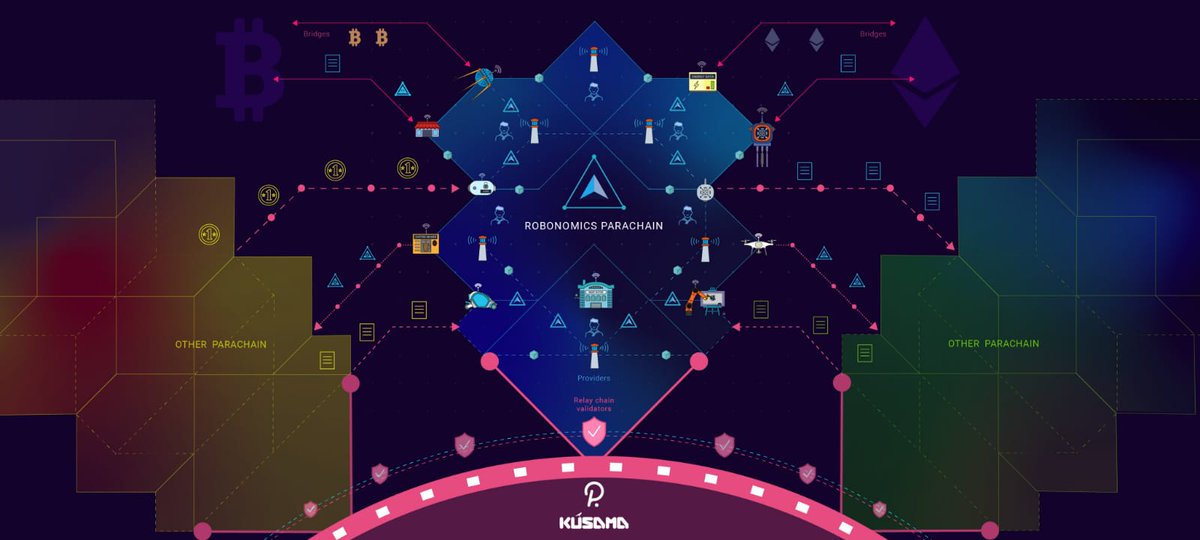  $XRT recently released their IPO article where they said: “Kusama first”, so that’s a good deal for all the birdies lovers as it shows the type of projects that will go to  $KSM