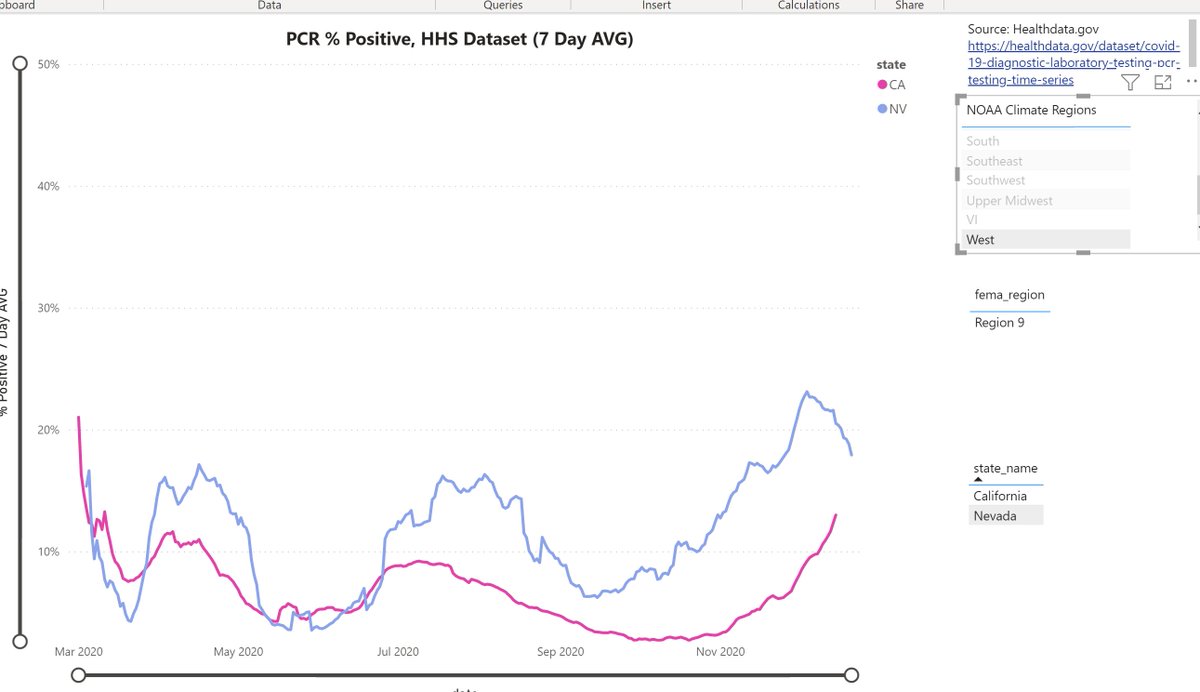West. (California not looking so great right now)