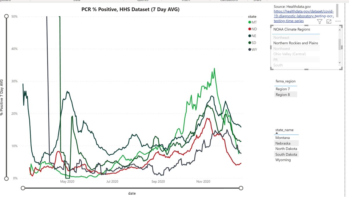 Northern Rockies and Great Plains