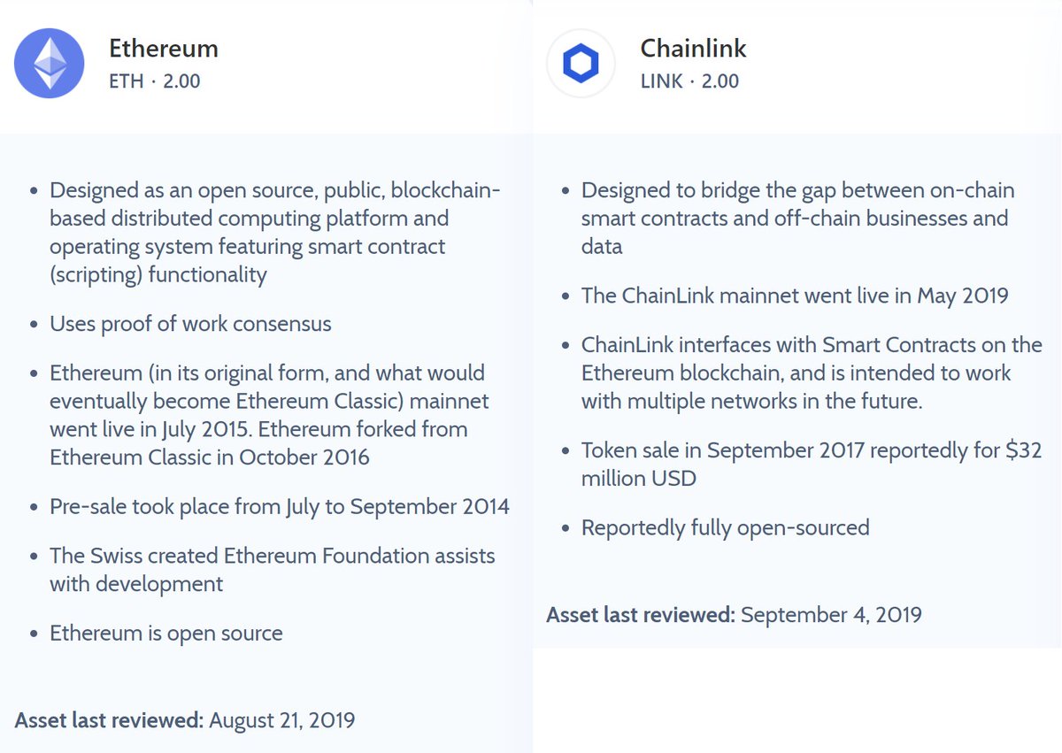 Been seeing questions asking if  $LINK is a security and I want to emphasize why this definitively is not the caseThe Crypto Rating Council, with some of the largest law firms in the world, deems  $ETH and  $LINK equally unlikely to be a security, while  $XRP is extremely likely