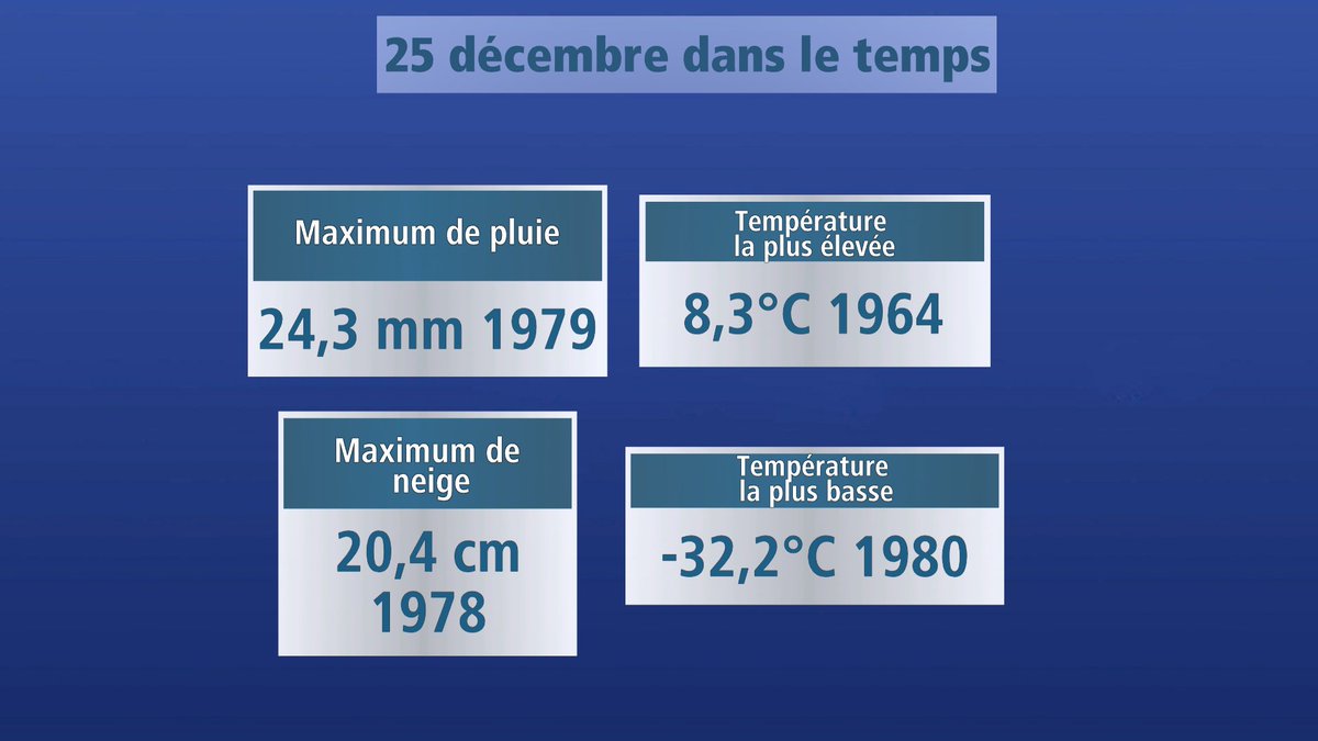 Maxime Denis (@maximedenis) on Twitter photo MÉTÉO | La pluie tombe déjà sur Québec. Jusqu'à 145 mm sont possibles en terrains élevés au nord de Québec. Voici des infos sur le 25 décembre à Québec, selon <a href="/environnementca/">Environnement Canada</a> #rcqc #villequebec #météoqc MÉTÉO | La pluie tombe déjà sur Québec. Jusqu'à 145 mm sont possibles en terrains élevés au nord de Québec. Voici des infos sur le 25 décembre à Québec, selon <a href="/environnementca/">Environnement Canada</a> #rcqc #villequebec #météoqc