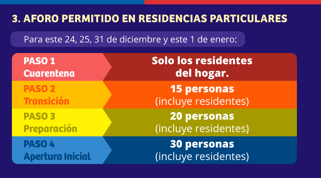 pdazan's tweet photo. Estos son los aforos permitidos para este 31 de diciembre y 1 de enero, recuerda siempre que si te vas a reunir que sea en lugares abiertos o con buena ventilación. 

#CuidémonosEntreTodos https://t.co/Pe0yiG8vvc