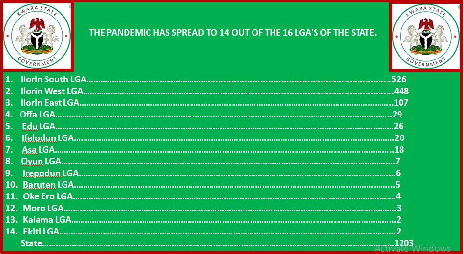 Kwara State Government tweet media